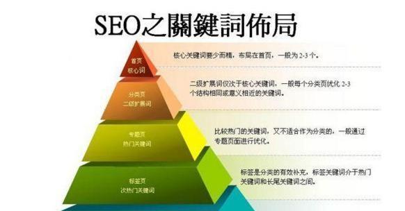 麻涌seo优化软件如何进行有效推广？