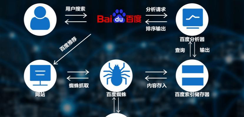 搜索引擎抓取内容时间如何设置？