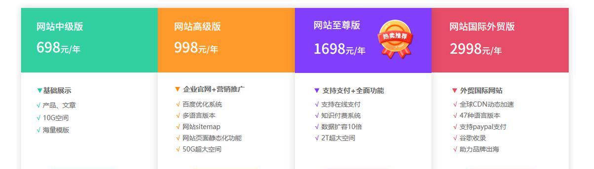 独立站网站优化内容有哪些？