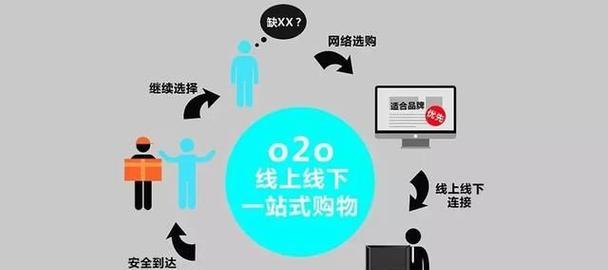 无双seo十年搜索营销有哪些成功案例？