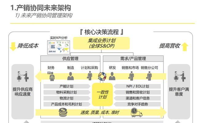 自动化机械设备关键词优化怎么做？有哪些有效的优化策略？