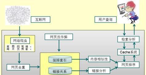 火影搜索引擎是什么？火影搜索引擎的特点是什么？