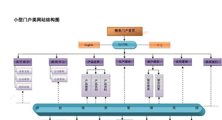 网站的优化优化怎么做？有哪些有效的优化方法？