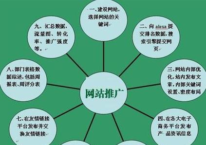 济南网络seo的正确做法是什么？