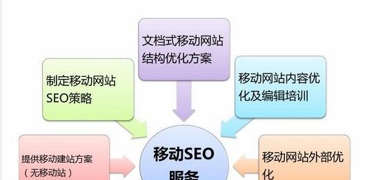 济南网络seo的正确做法是什么？