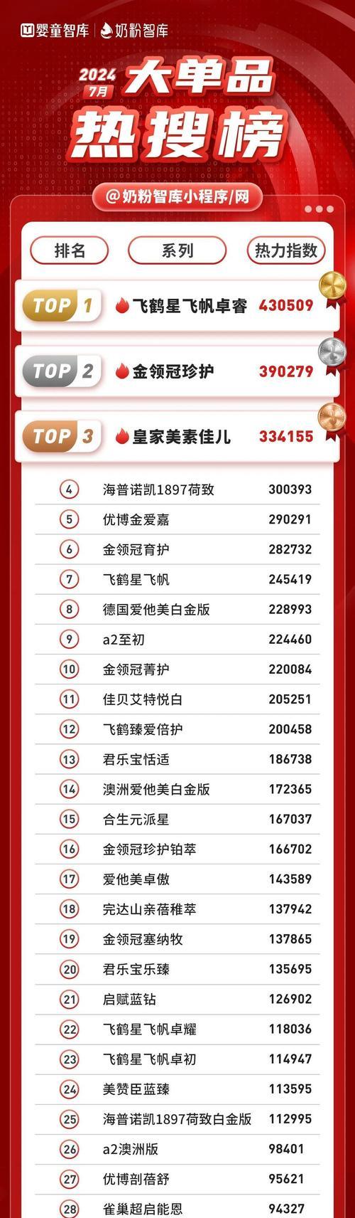 目前的十大搜索引擎排名榜是怎样的？