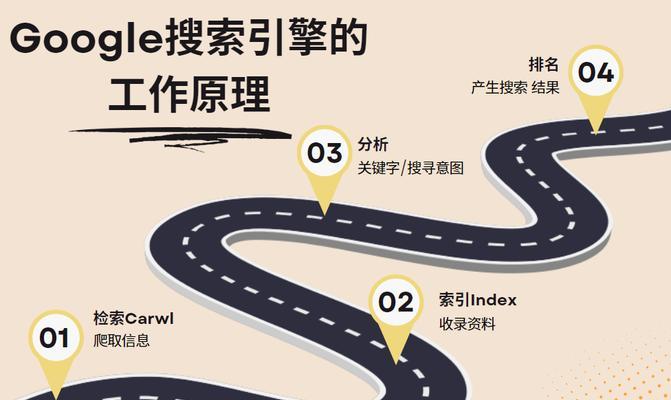 谷歌seo零基础入门教材在哪里可以找到？