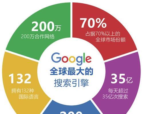 谷歌的搜索引擎真的只有谷歌吗？