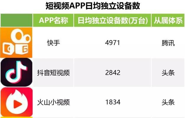 快手有哪些关键词是禁止搜索的？