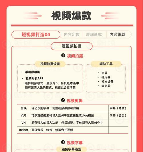 关键词在小红书推广中如何应用？