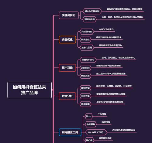 友谊地区抖音关键词推广方法是什么？
