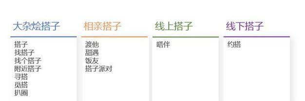 小红书搭子关键词是什么？如何找到合适的搭子？