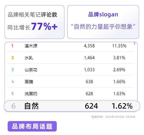 小红书商品关键词的查看方法是什么？