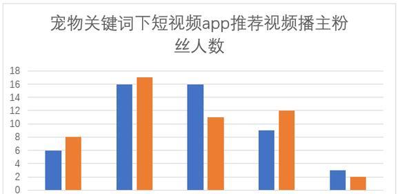 小学生看快手屏蔽关键词有哪些？如何设置？