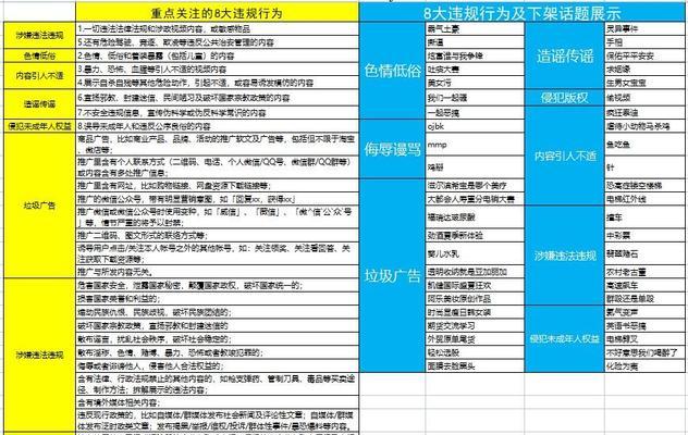 小红书关键词怎么查？如何进行有效的关键词优化？