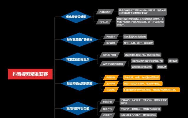 抖音搜索关键词比例的计算方法是什么？