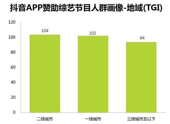 抖音账号高频关键词怎么看？分析这些关键词有何用？