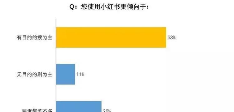 小红书关键词入池的正确方法是什么？