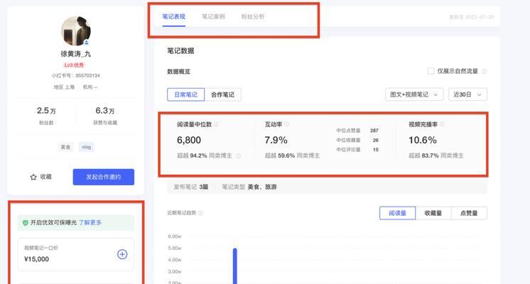 小红书关键词入池的正确方法是什么？