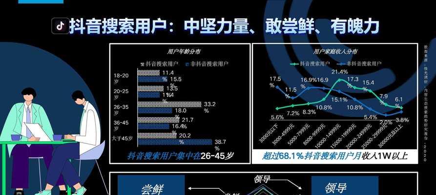 金华地区抖音关键词搜索排名如何投放？