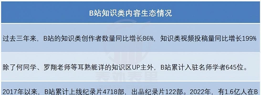 新疆b站关键词排名优化的费用是多少？