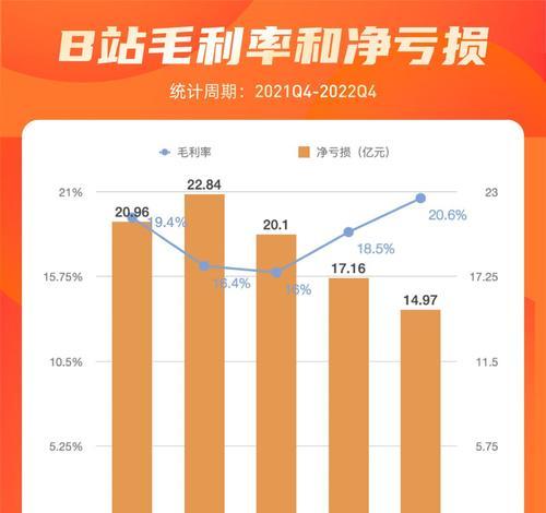 新疆b站关键词排名优化的费用是多少？