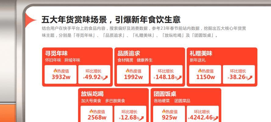 快手哪些关键词热度较高？