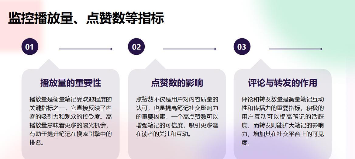 小红书关键词收录的优化技巧有哪些？