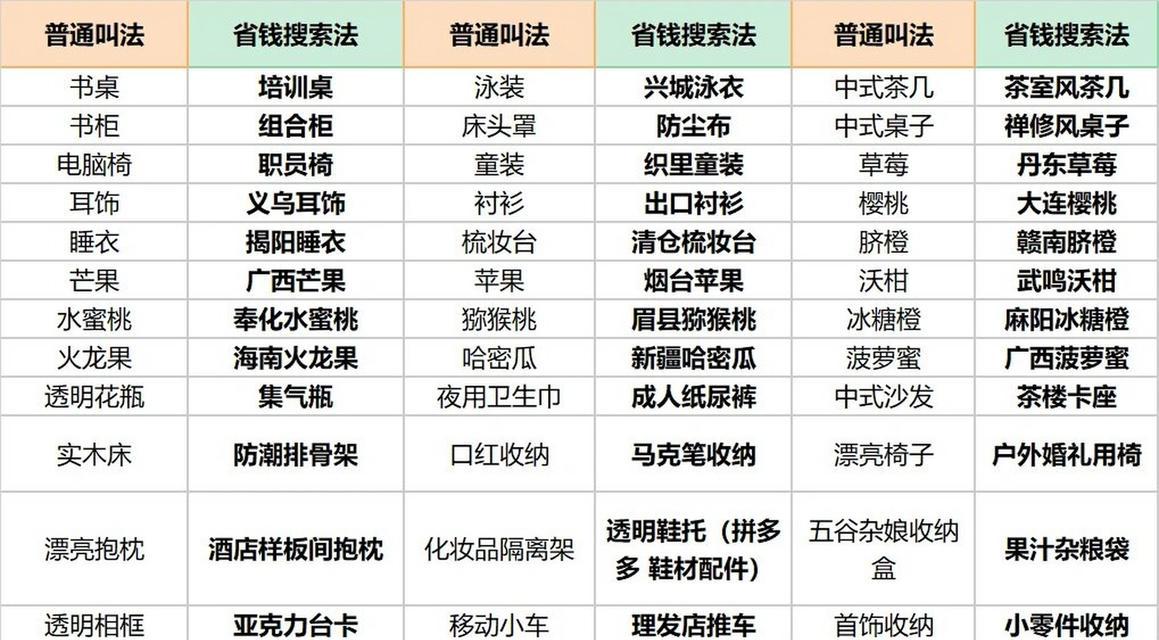 小红书关键词收录的优化技巧有哪些？