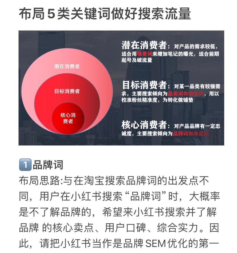 小红书怎么查流量关键词？如何分析关键词流量？