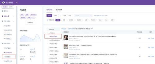 小红书怎么查流量关键词？如何分析关键词流量？