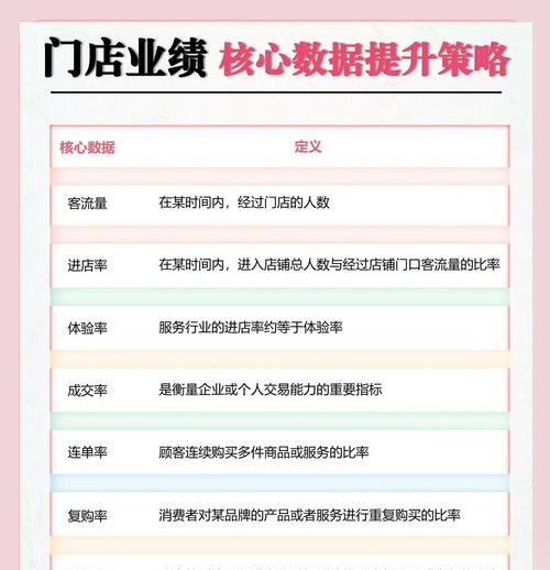 驻马店抖音关键词排名提升策略是什么？