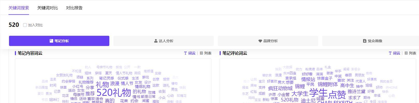 小红书关键词怎么花钱？关键词投放的费用是多少？