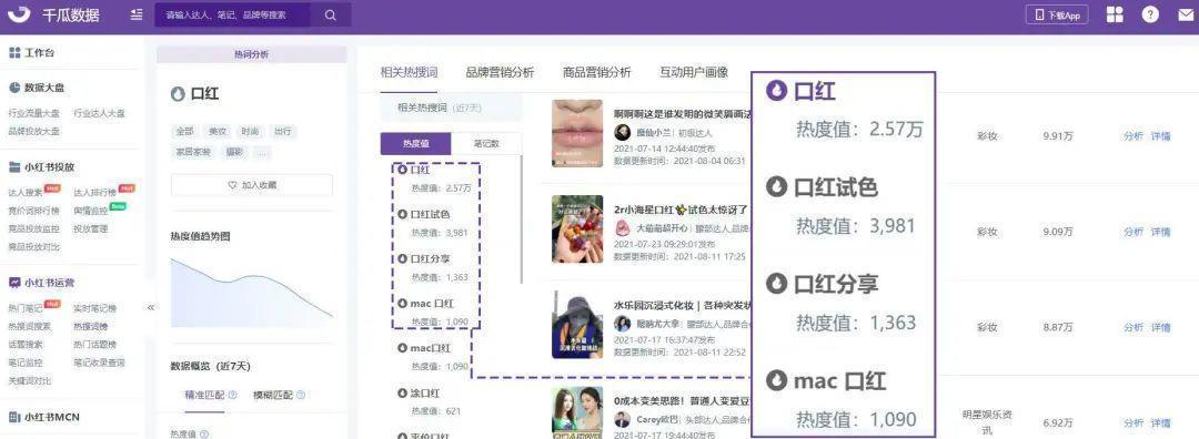 小红书关键词规避是什么意思？如何操作？