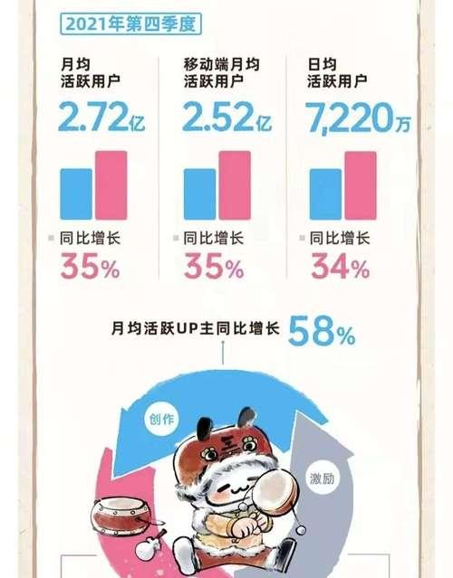 武汉b站关键词排名优化的费用是多少？