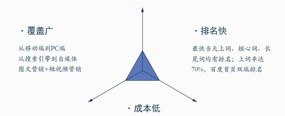 武汉b站关键词排名优化的费用是多少？