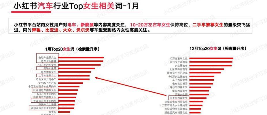 如何查找小红书上的热门关键词？