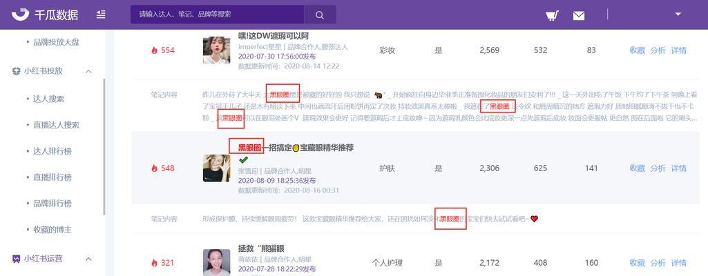 小红书关键词标签入口是什么？如何有效利用？