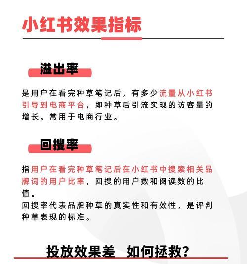 小红书关键词标签入口是什么？如何有效利用？