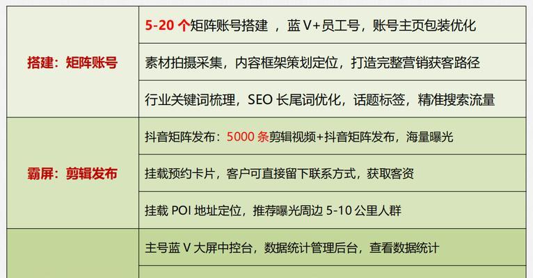 抖音如何创作原创关键词内容？原创内容的重要性是什么？