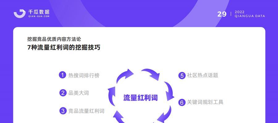 小红书长尾关键词的制作技巧是什么？