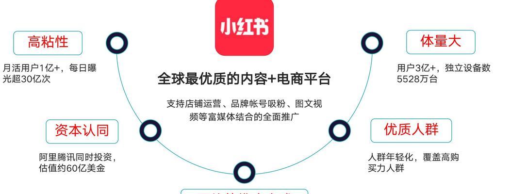 搜索小红书关键词的有效方法是什么？