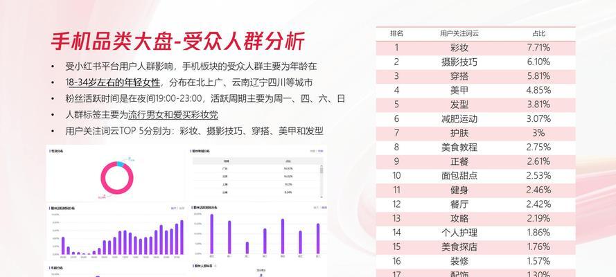 小红书关键词布局策略是什么？