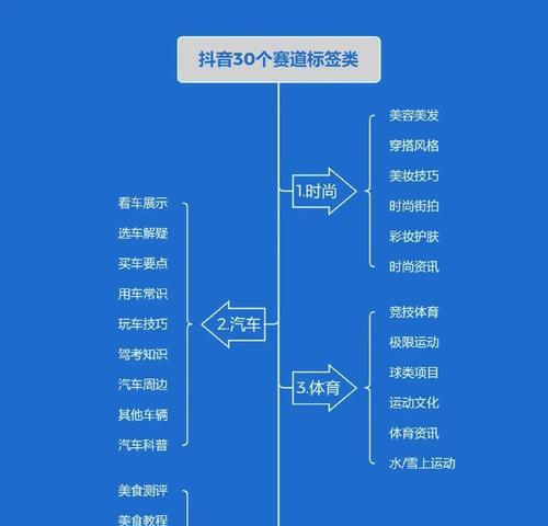 B站搜索关键词全部显示的设置方法是什么？