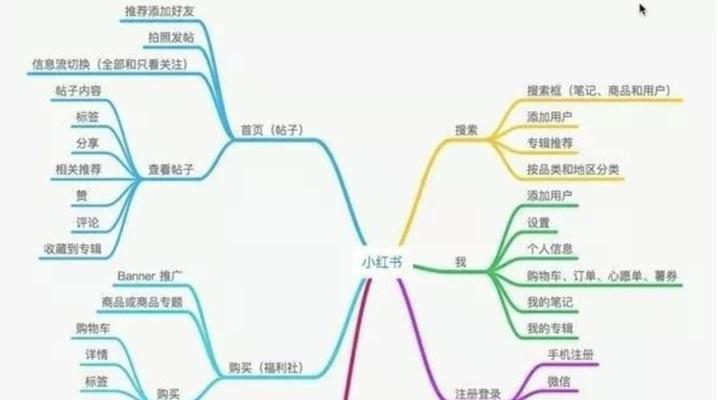 小红书关键词指数如何查看？指数代表什么？