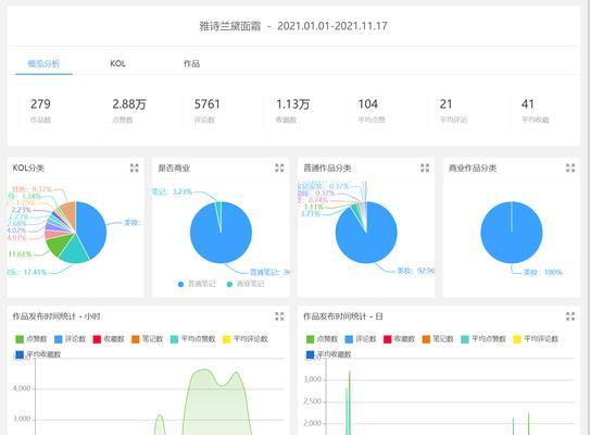 小红书关键词指数如何查看？指数代表什么？
