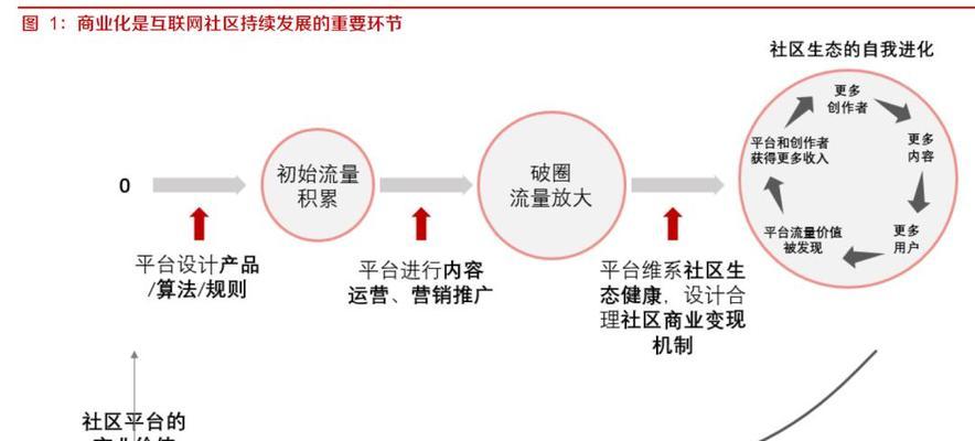 快手关键词投放的策略是什么？