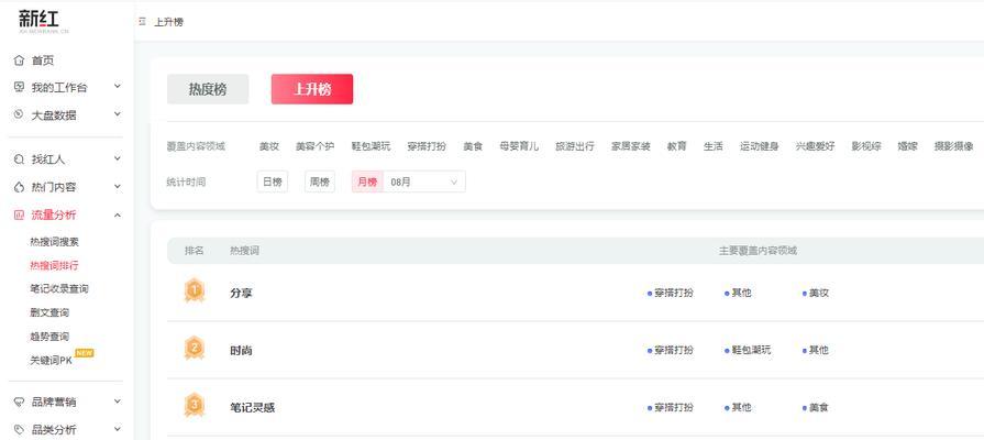小红书关键词怎么查询？查询小红书关键词的步骤是什么？