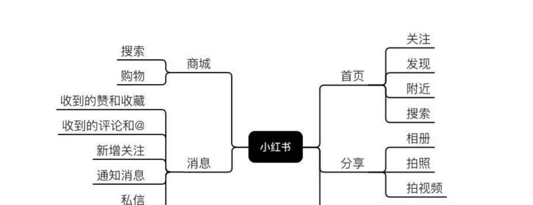 小红书关键词置顶的步骤是什么？