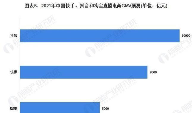 快手亚运会相关关键词有哪些？